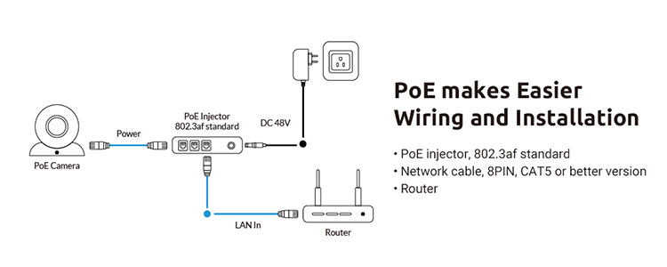 Find out how to connect your Security CCTV Night vision Video Camera